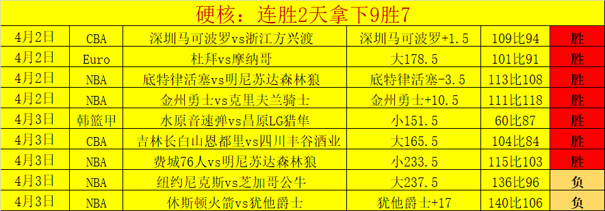 中超,泽卡头槌陈,泽仕远射,新葡京,新葡京app,新葡京娱乐,新普京赌场